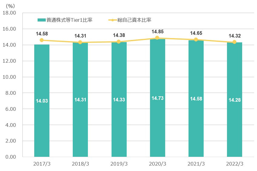 業績ハイライト｜企業情報｜伊予銀行