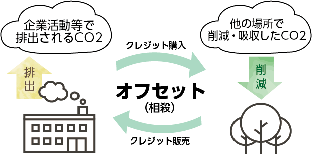 J-クレジット制度とは？