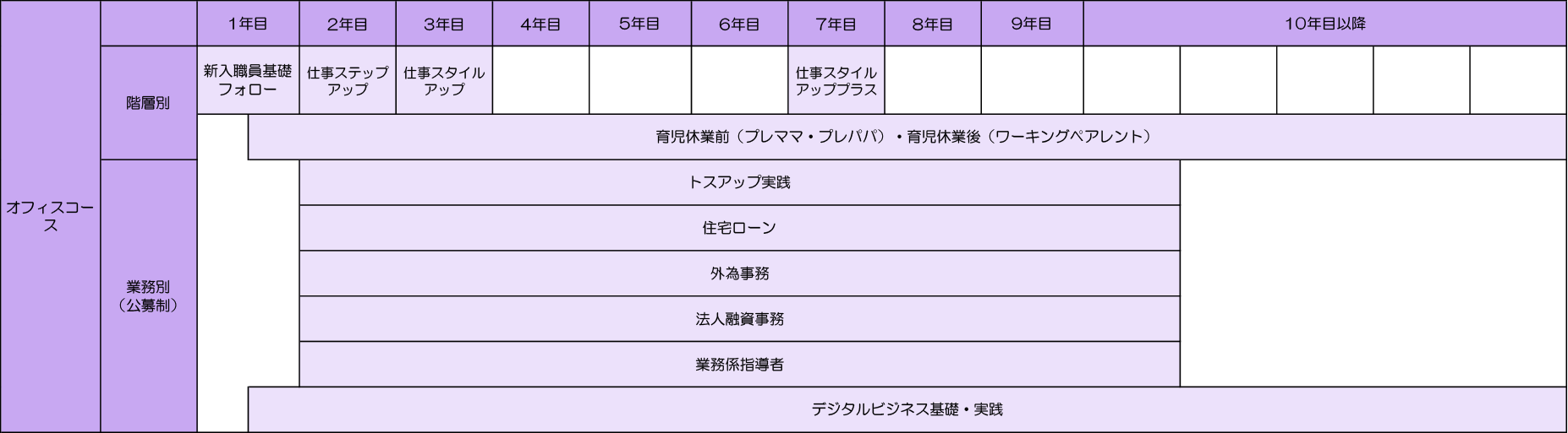 オフィスコース　研修プログラム
