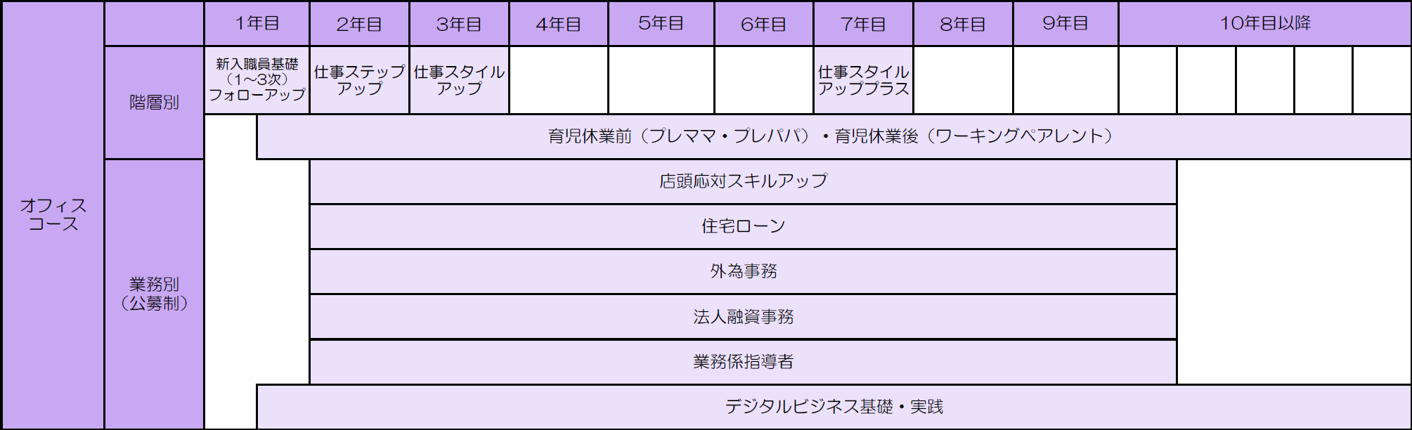 オフィスコース 研修プログラム
