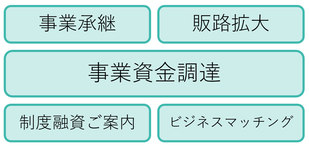 業務内容