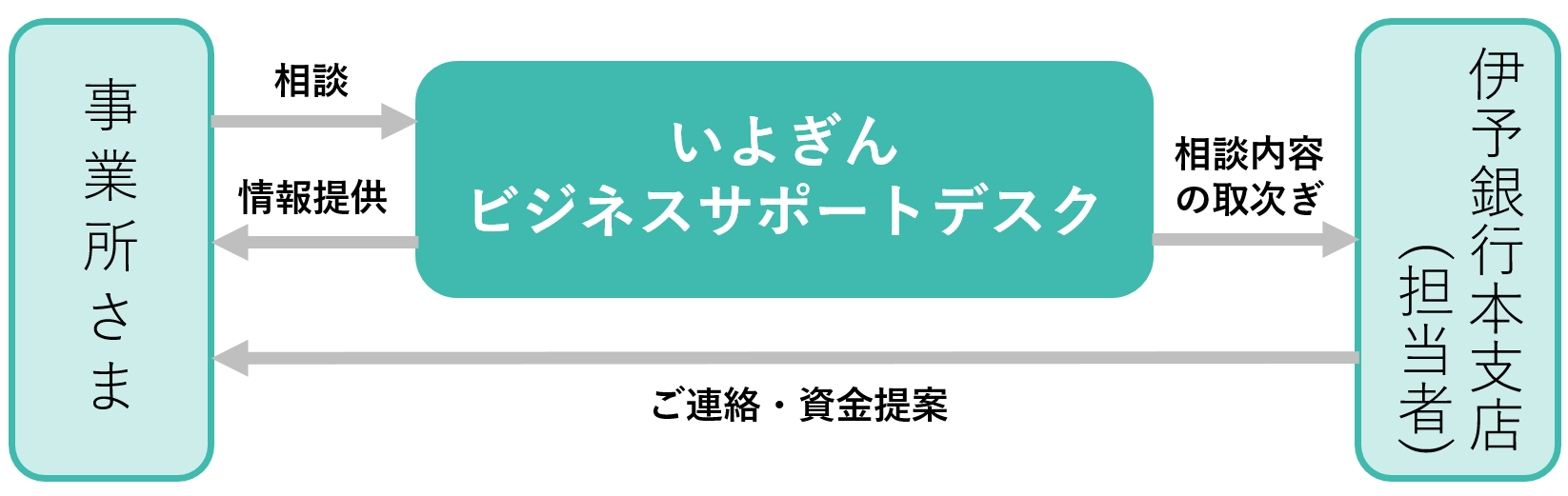 ご相談の流れ