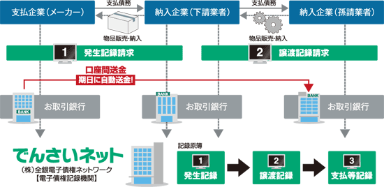 お取り引きのイメージ