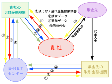 サービスの仕組み