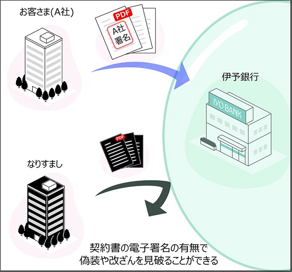 電子署名について