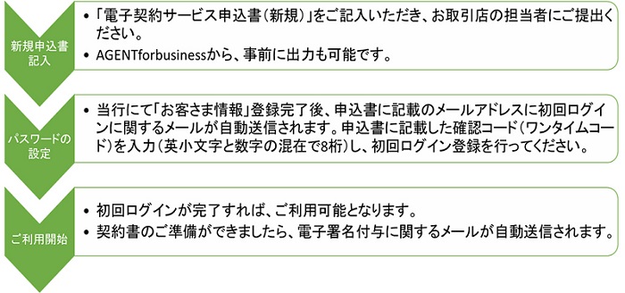 ご利用開始までの流れ