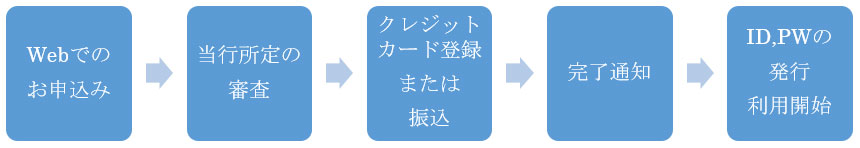 お申し込みの流れ（WEBでの申し込み）