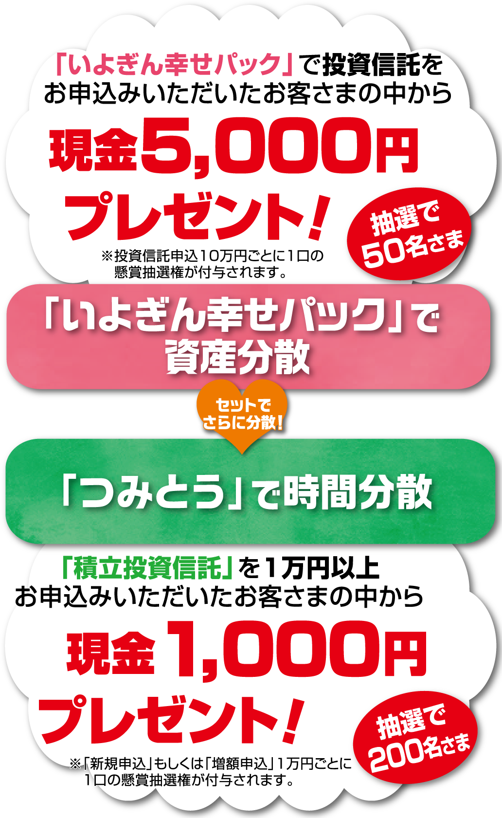 まとめる
