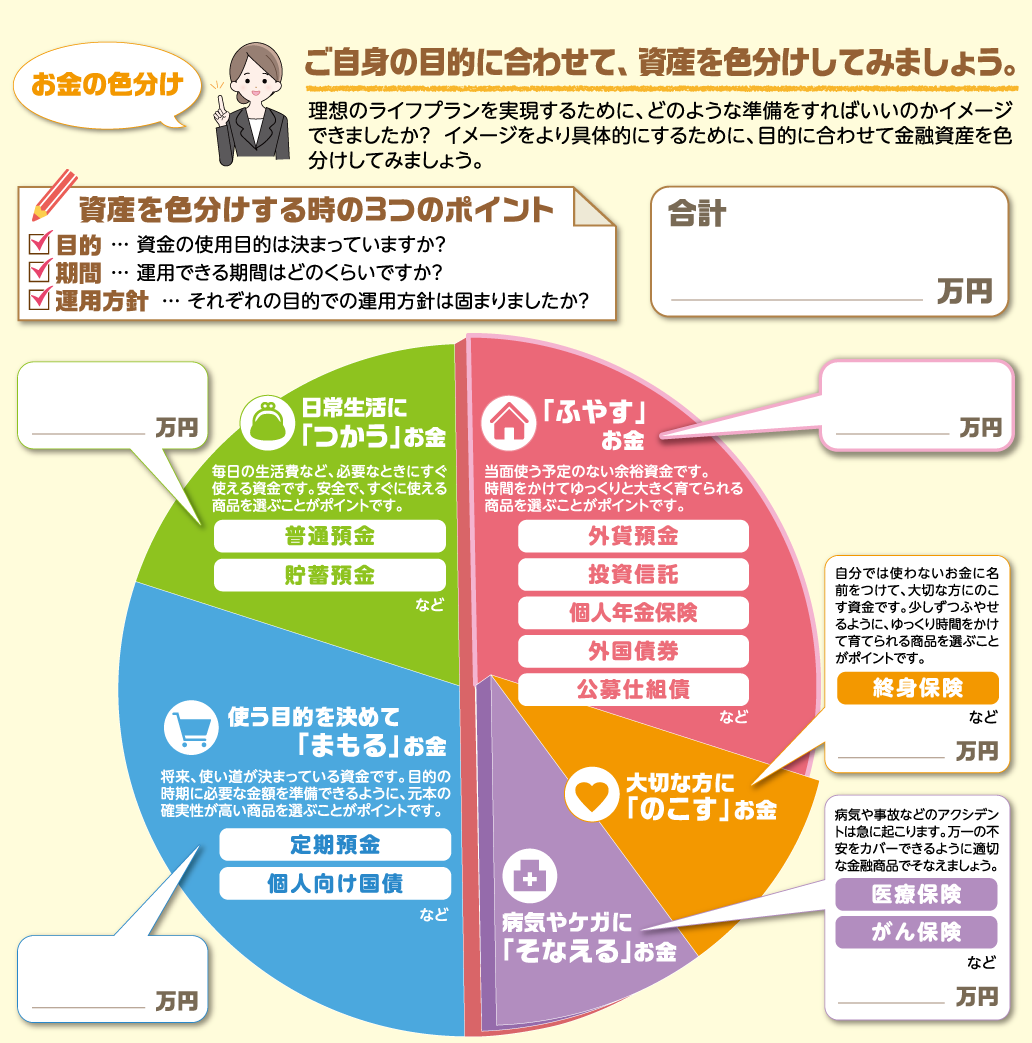 お金の色分け