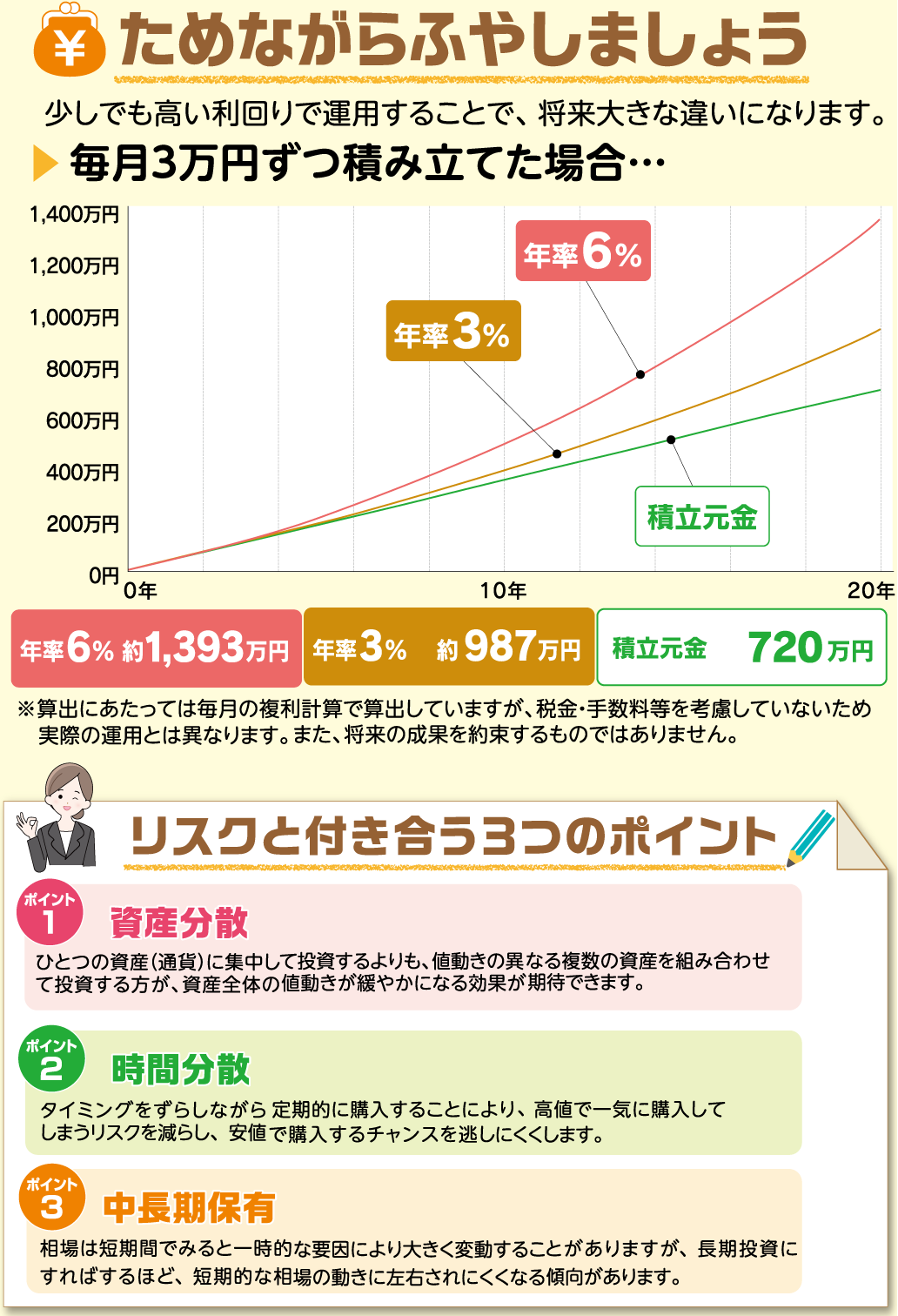 ためながらふやしましょう