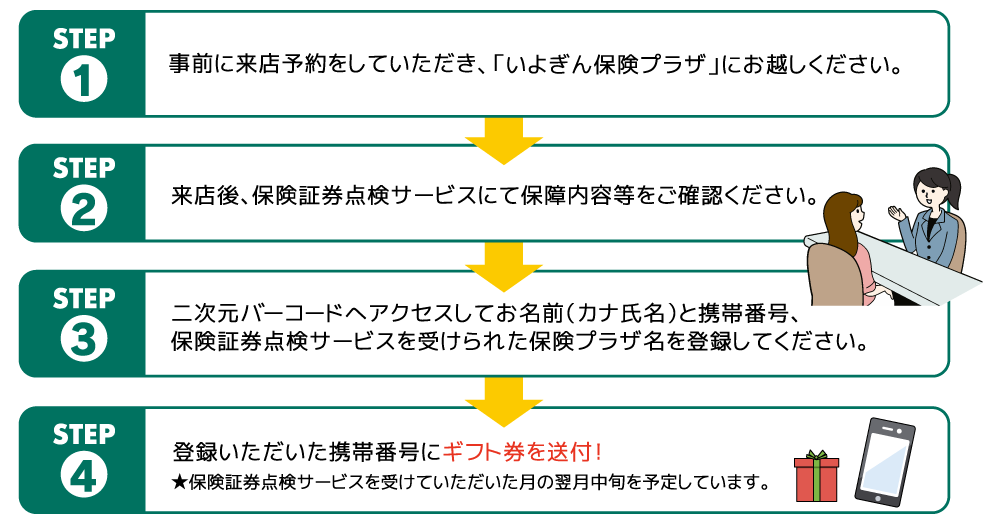 いよぎん保険プラザ 保険相談キャンペーン
