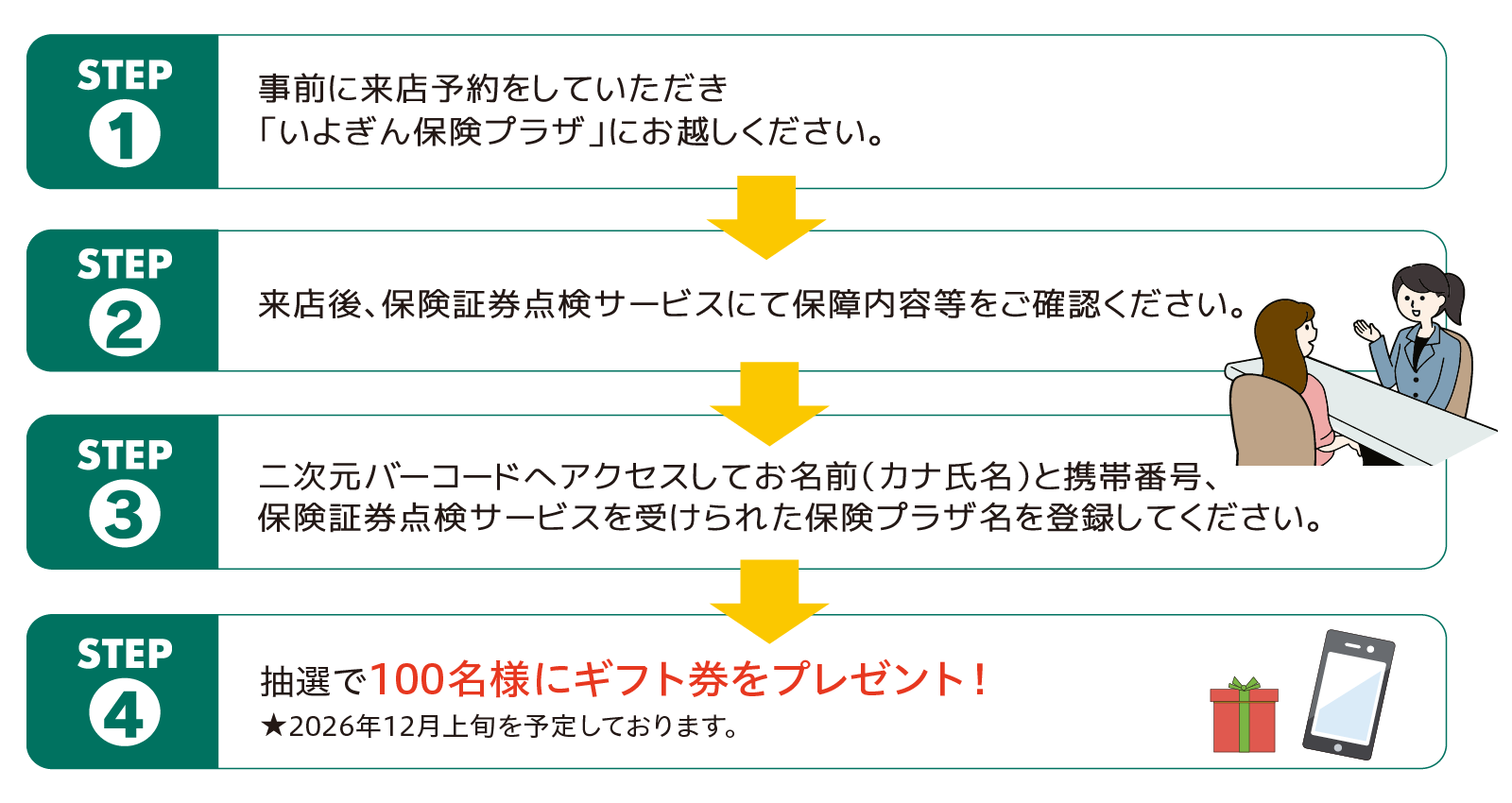 いよぎん保険プラザ　保険相談キャンペーン