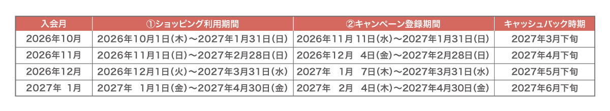 スケジュール