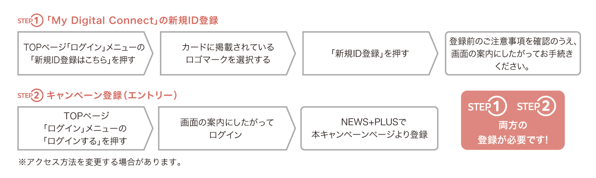 My Digital ConnectのID登録