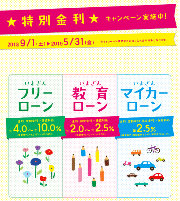 特別金利キャンペーン