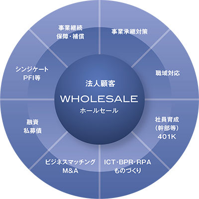 ファンド M A 会計士などに特化した金融業界専門の転職エージェントです