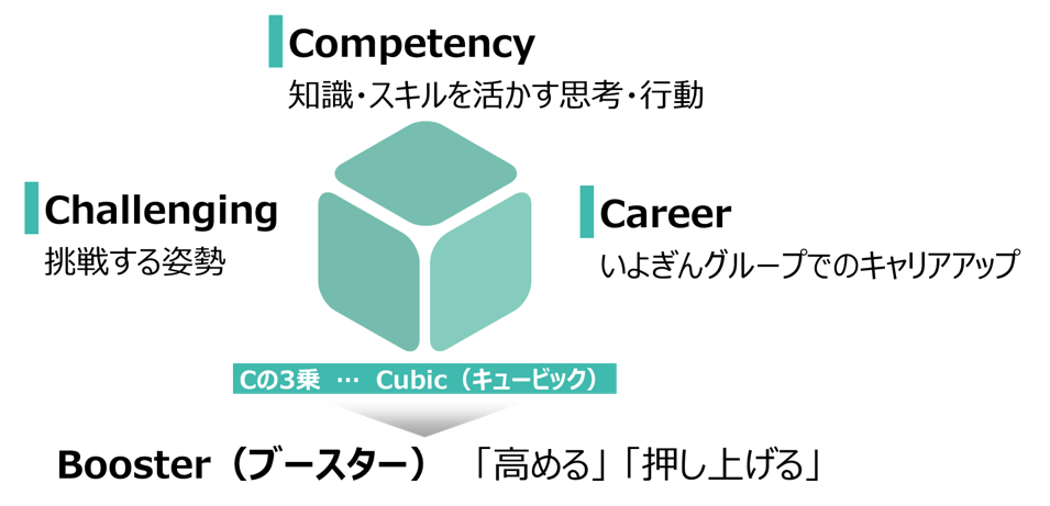 Cubic Booster制度