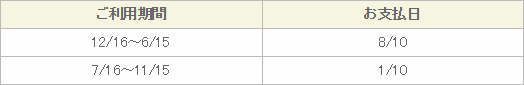 ご利用期間 12/16～6/15 お支払日 8/10、ご利用期間 7/16～11/15 お支払日 1/10、