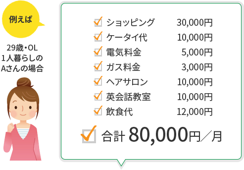 例えば29歳・OL1人暮らしのAさんの場合ショッピング 30,000円ケータイ代 10,000円電気料金 5,000円ガス料金 3,000円ヘアサロン 10,000円英会話教室 10,000円飲食代 12,000円合計 80,000円/月