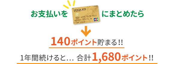 お支払いをIYOCA【ゴールド】にまとめたら↓140ポイント貯まる!!1年間続けると… 合計1,680ポイント!!