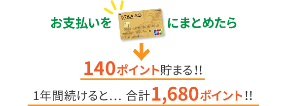 お支払いをIYOCA【ゴールド】にまとめたら↓140ポイント貯まる！！1年間続けると… 合計1,680ポイント！！