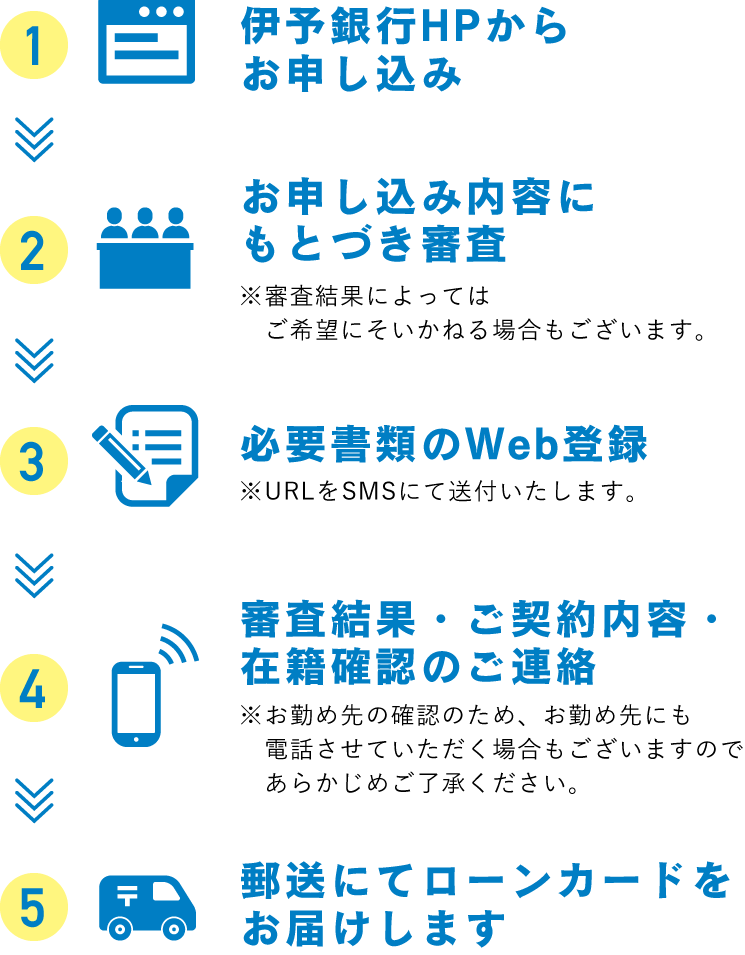 インターネット・お申し込み方法