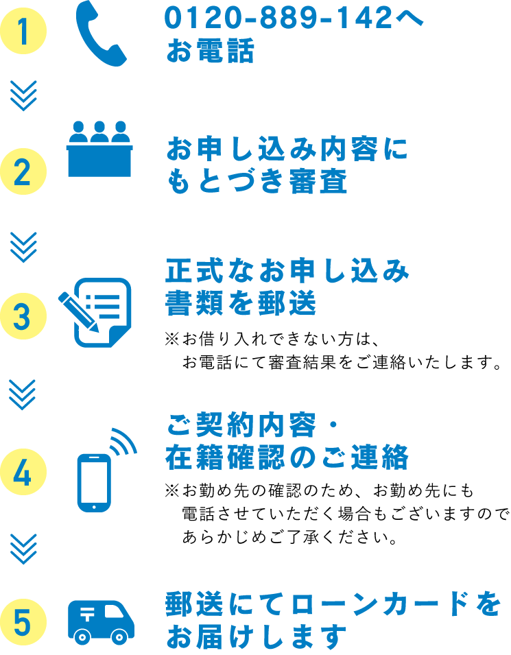 お電話・お申し込み方法