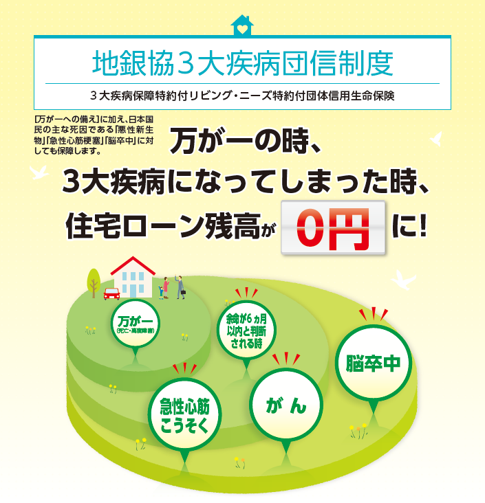 万が一の時、3大疾病になってっしまった時、住宅ローン残高が0円に!