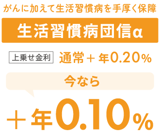生活習慣病団信α