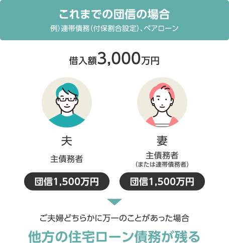 これまでの団信の場合