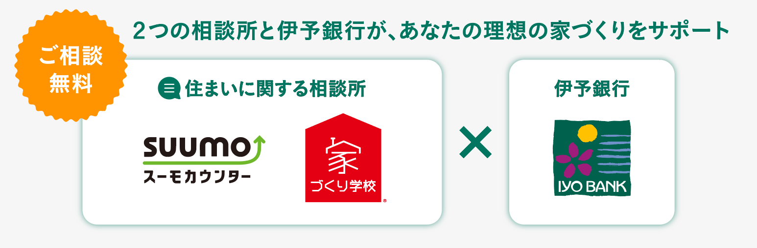 2つの相談所と伊予銀行が、あなたの理想の家づくりをサポート