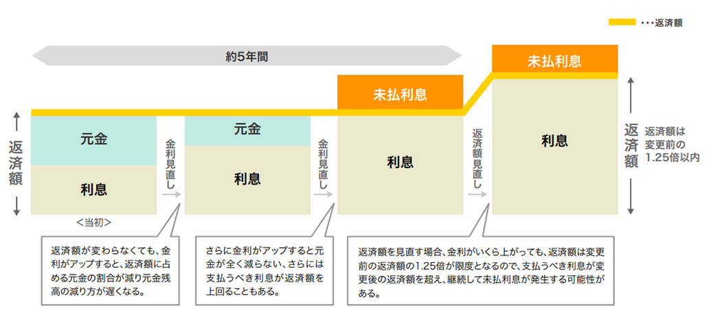 未払利息のイメージ