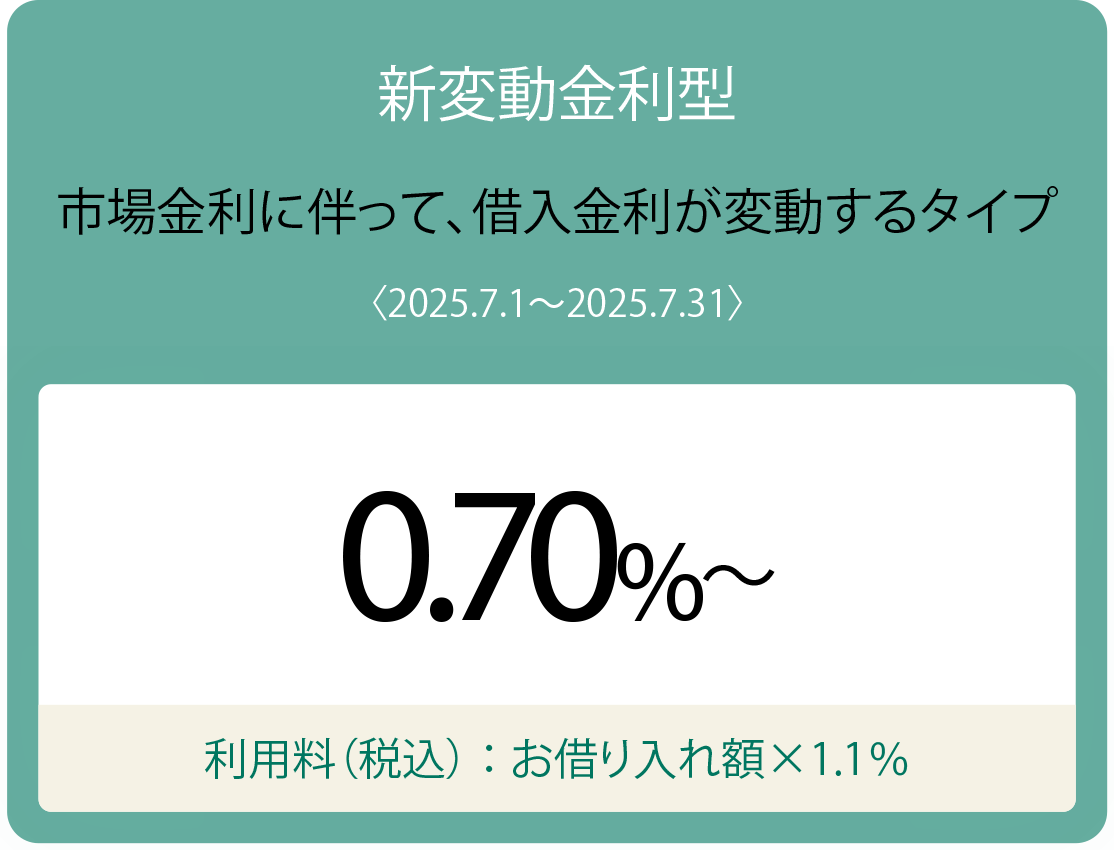 新変動金利型