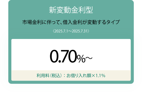 新変動金利型