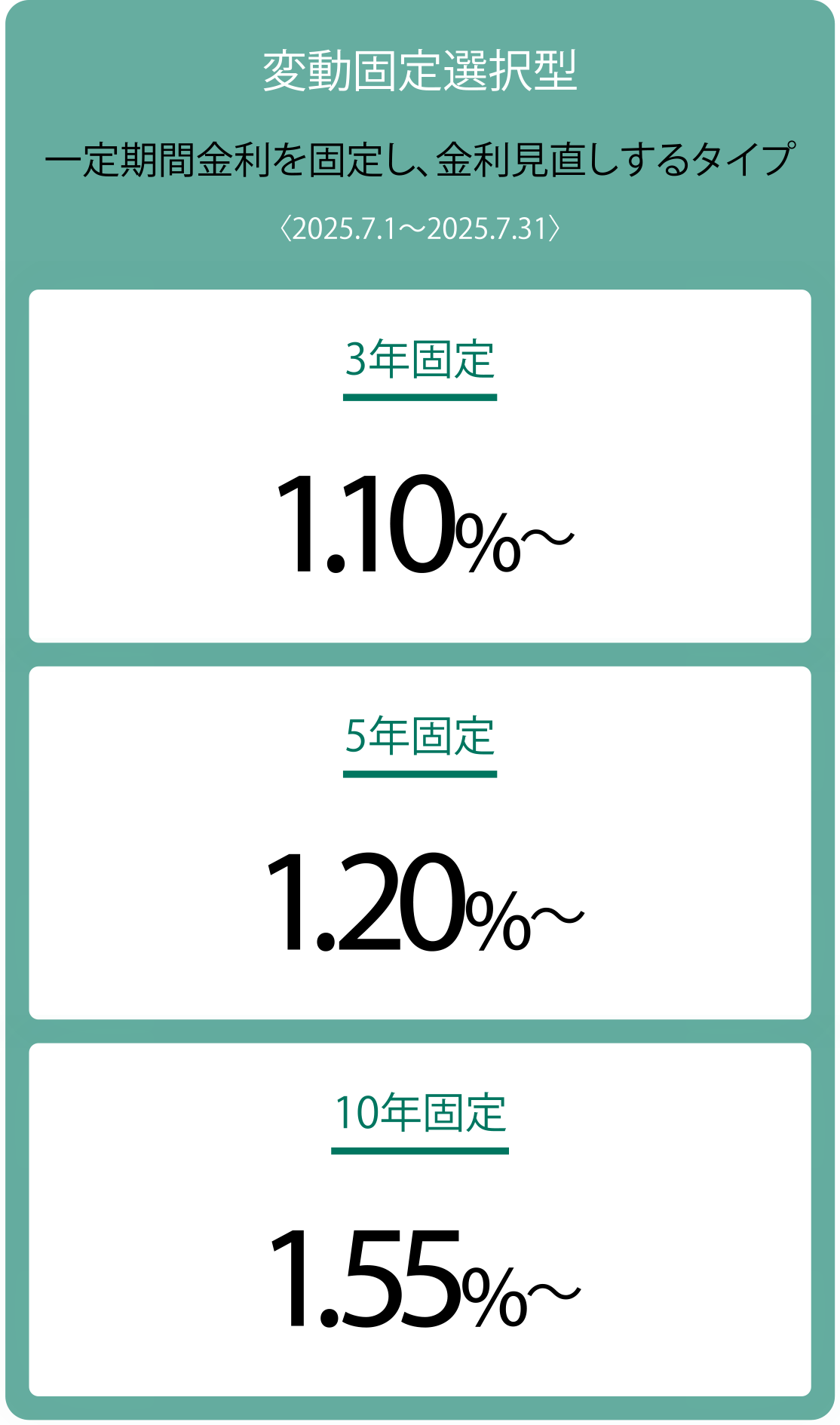 変動固定選択型