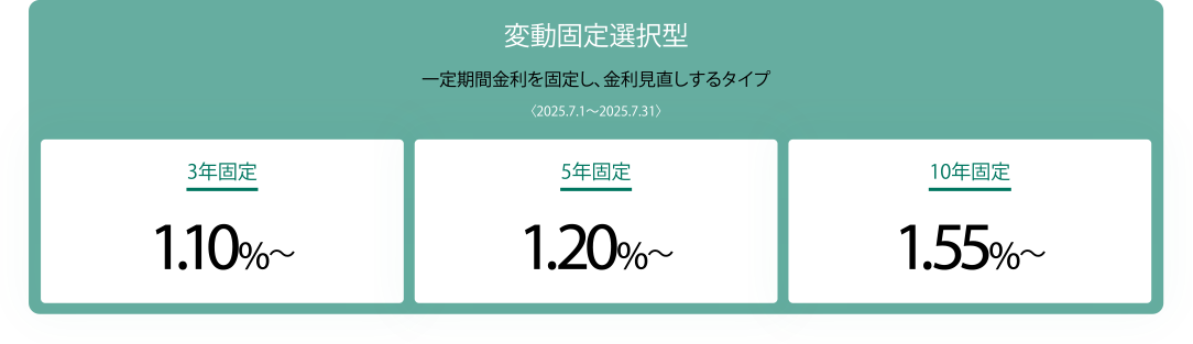 変動固定選択型
