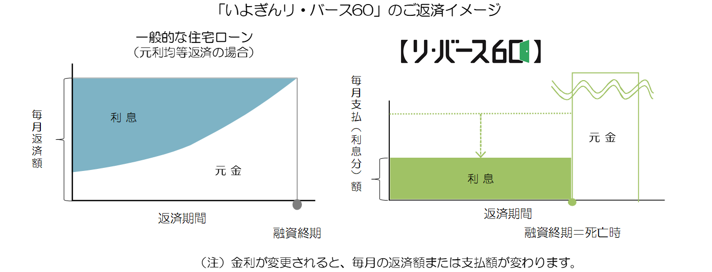 ご返済イメージ