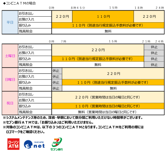 キャッシュコーナーのメニュー別取扱時間 カード出金手数料 店舗 Atm検索 伊予銀行