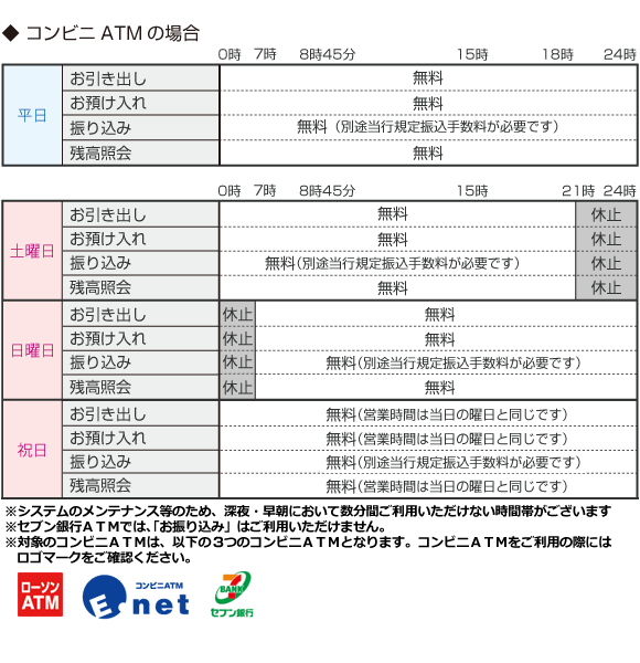 コンビニATMの場合