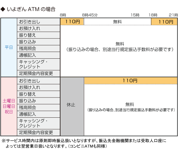 いよぎんATMの場合