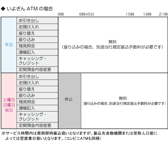 いよぎんATMの場合