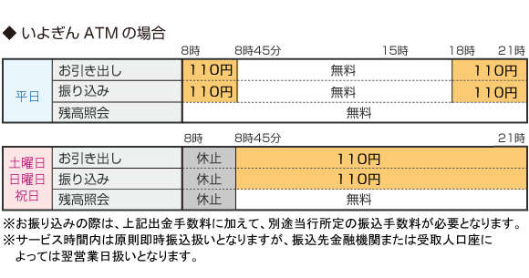 いよぎんATMの場合