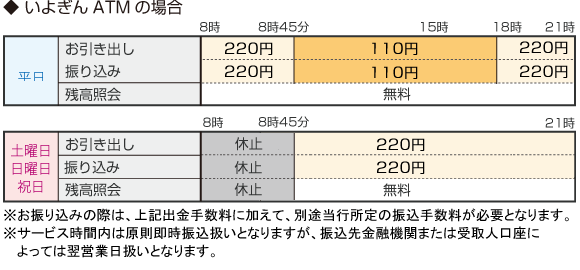 キャッシュコーナーのメニュー別取扱時間 カード出金手数料 店舗 Atm検索 伊予銀行