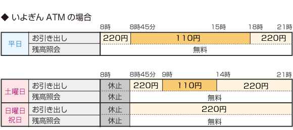 キャッシュコーナーのメニュー別取扱時間 カード出金手数料 店舗 Atm検索 伊予銀行