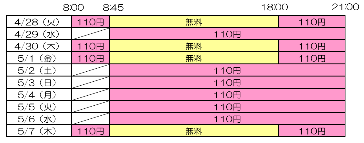 <当行カード出金手数料(税込み)>