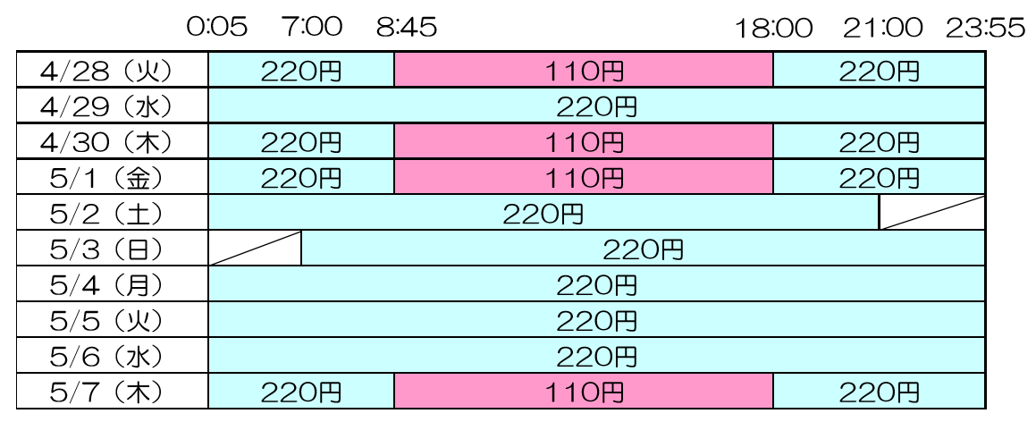 <当行カード出金手数料(税込)>