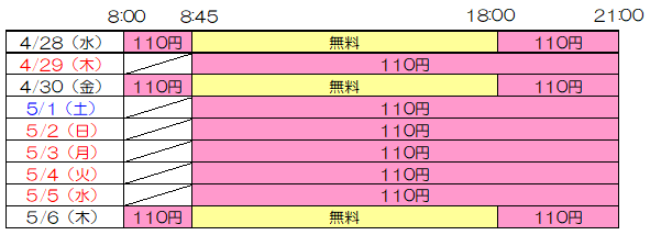 <当行カード出金手数料(税込み)>