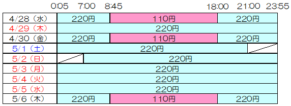 <当行カード出金手数料(税込)>