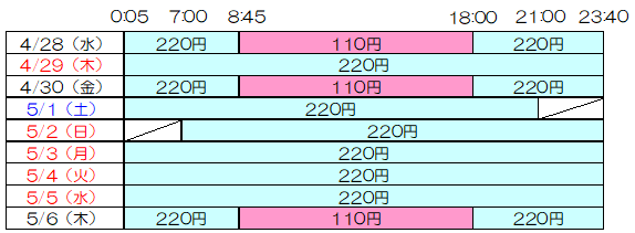 <当行カード出金手数料(税込)>