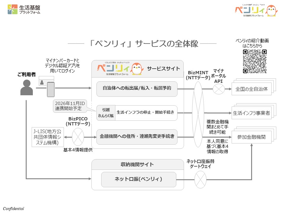 「ペンリィ」サービスの全体像